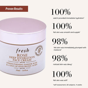 Fresh Rose Deep Hydration Strengthening Face Cream 1.6 oz